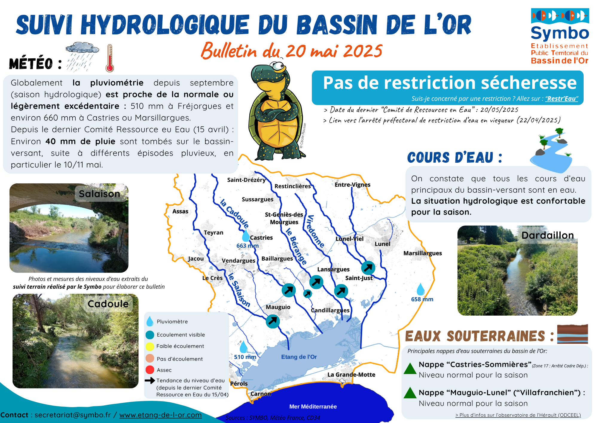 Suivi hydrologique symbo 2025 05 20