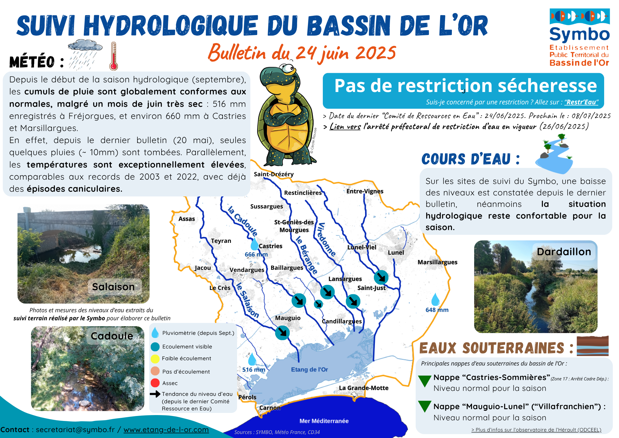 Suivi hydro symbo 2025 06 24