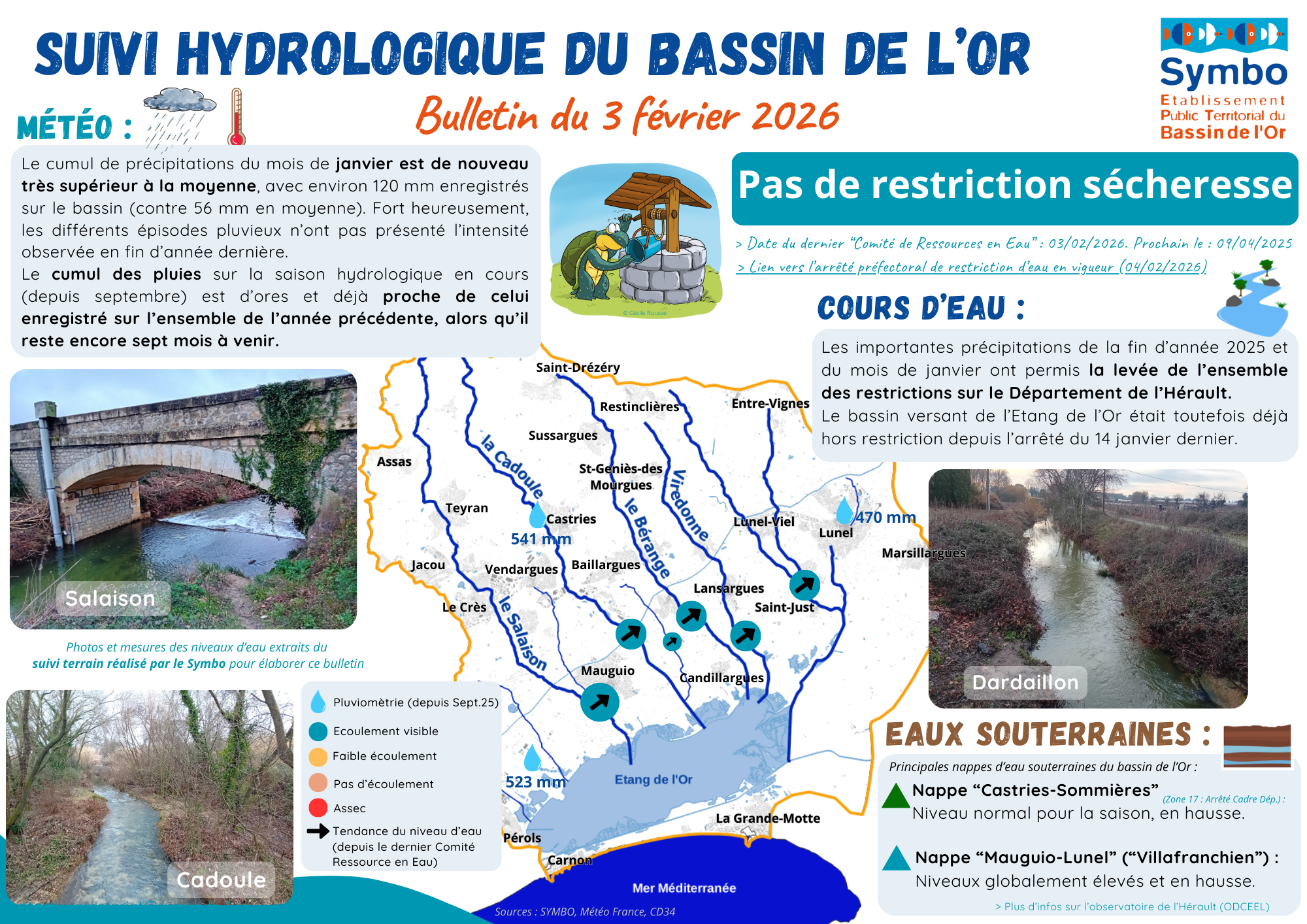 Suivi hydro symbo 2026 02 03