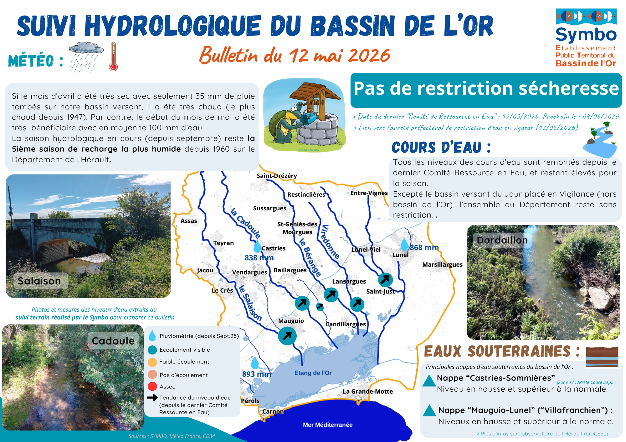 Suivi hydro symbo 2026 05 12
