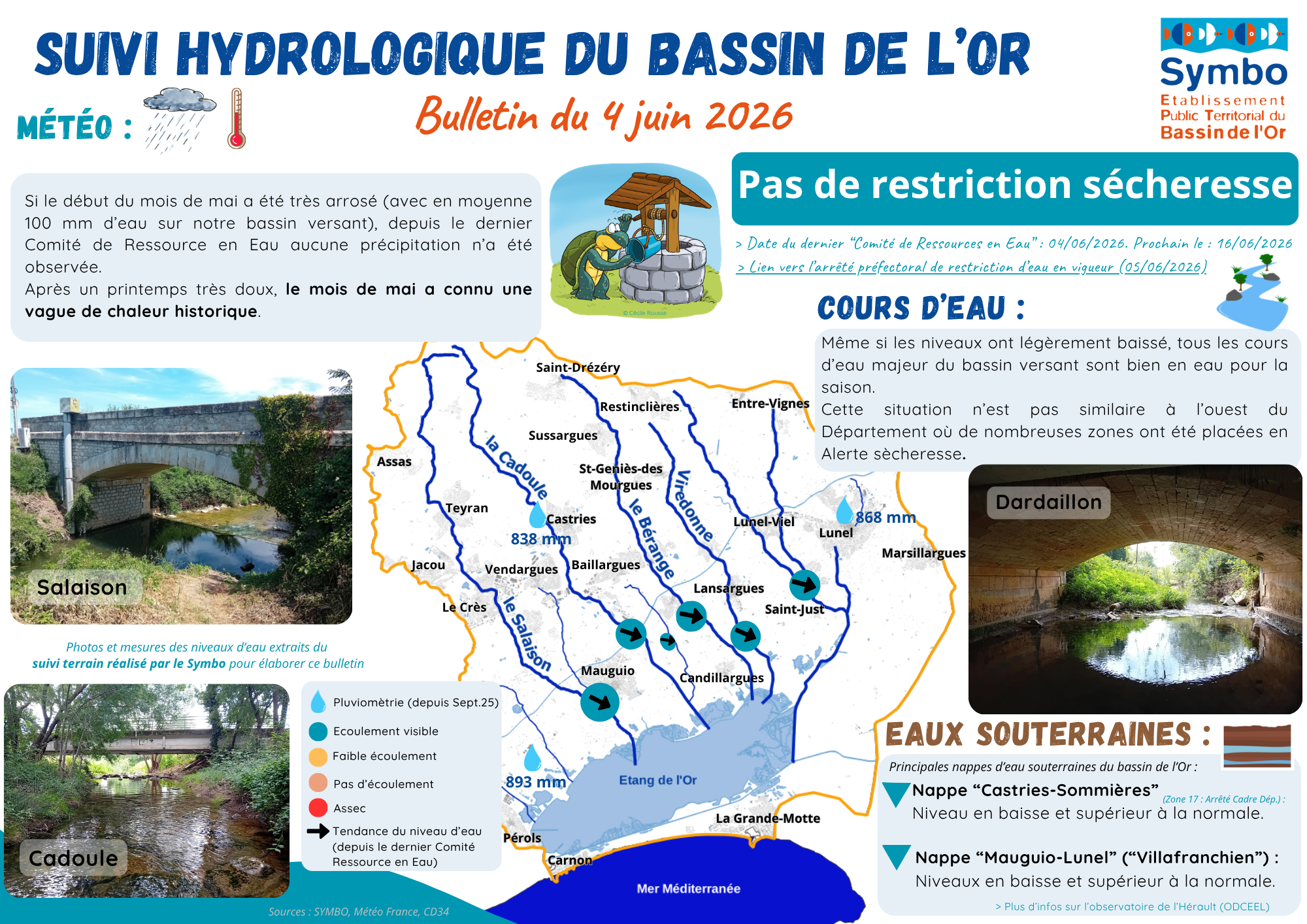 Suivi hydro symbo 2026 06 04